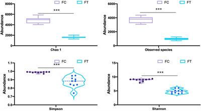 Gut Dysbiosis Has the Potential to Reduce the Sexual Attractiveness of Mouse Female